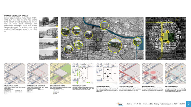 Sekolah Alam – Ramandha Rizky Fabriansyah – Architecture Binus University