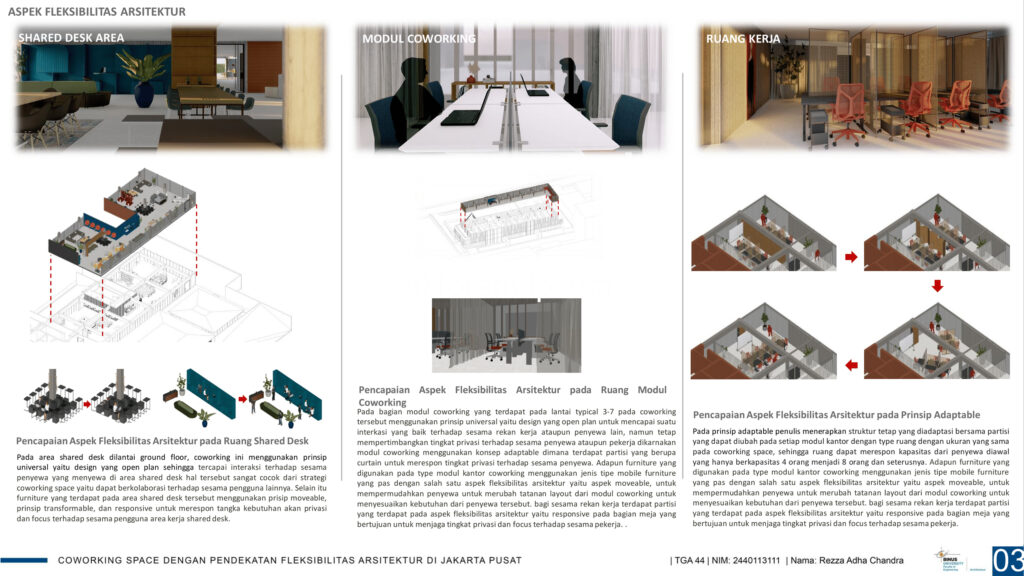 COWORKING SPACE DENGAN PENDEKATAN FLEKSIBILITAS ARSITEKTUR DI JAKARTA PUSAT