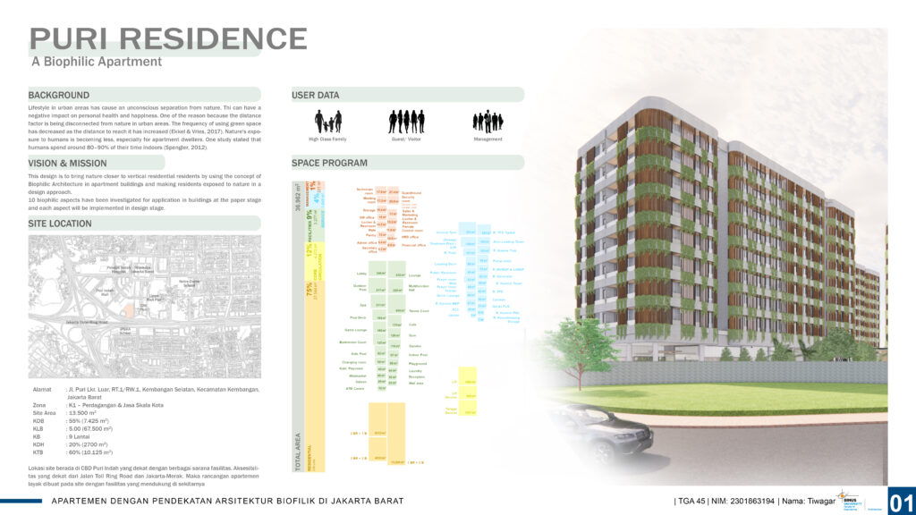 Apartemen dengan Pendekatan Arsitektur Biofilik di Jakarta Barat