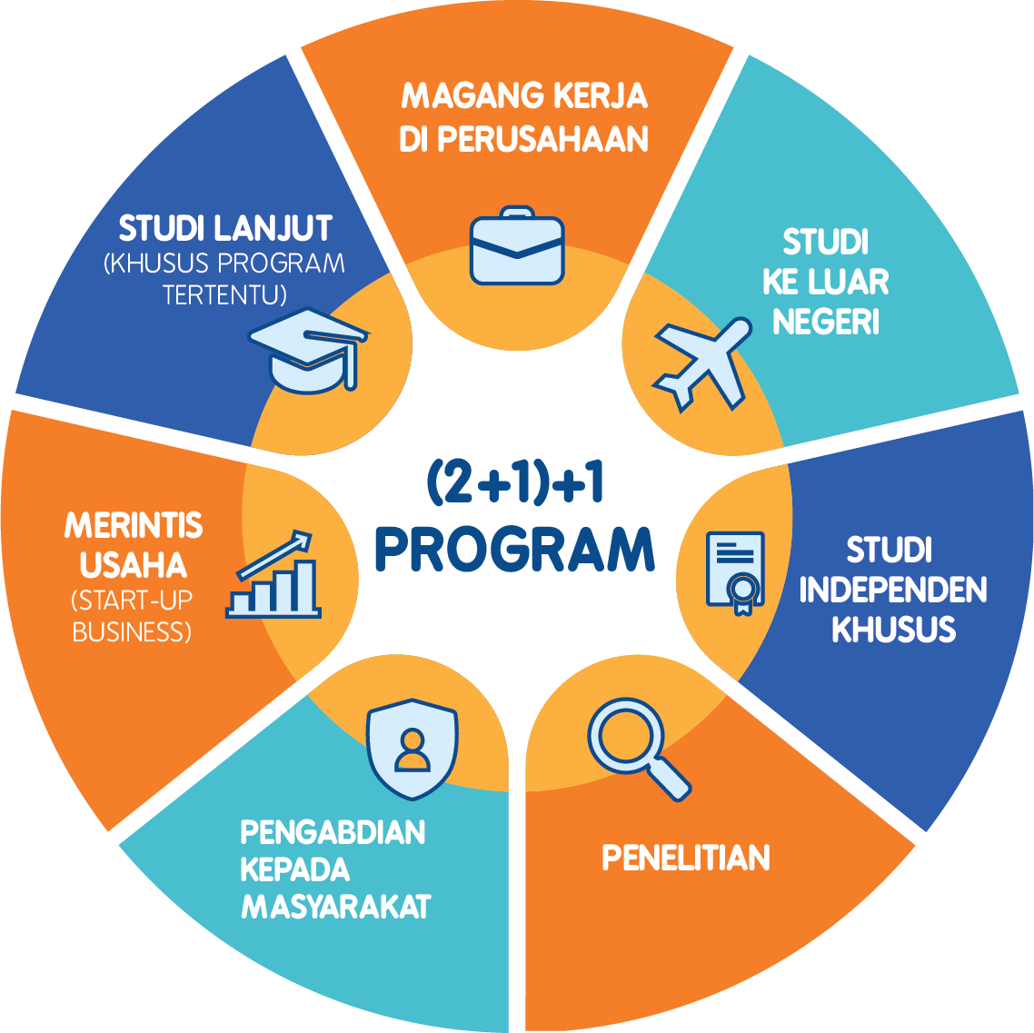 Enrichment Program Information Systems