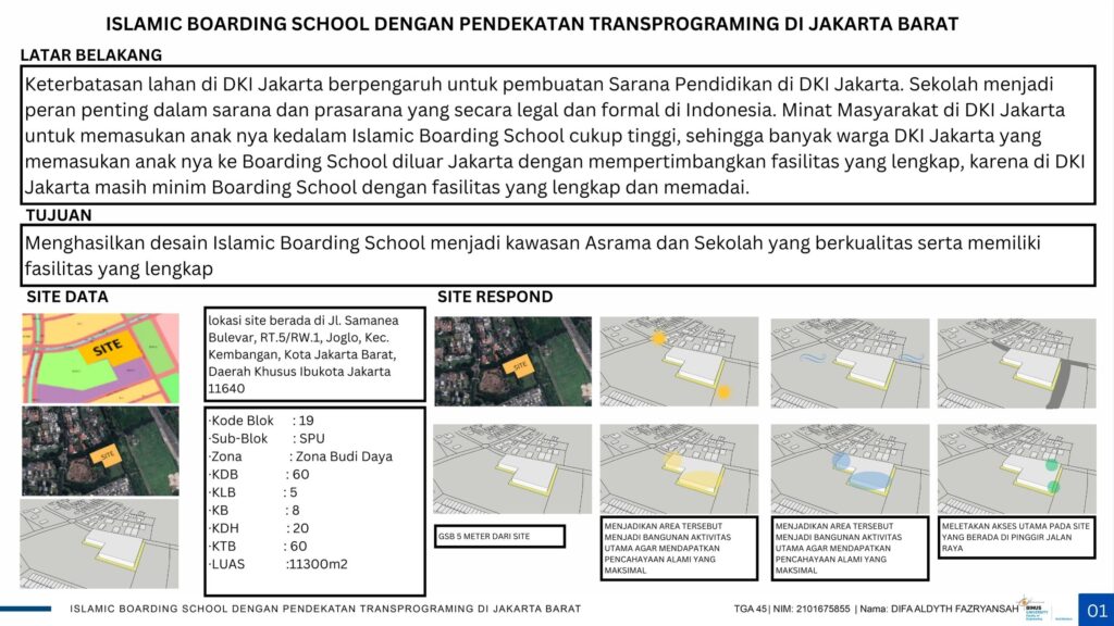 Islamic Boarding School dengan pendekatan Transprograming di Jakarta Barat