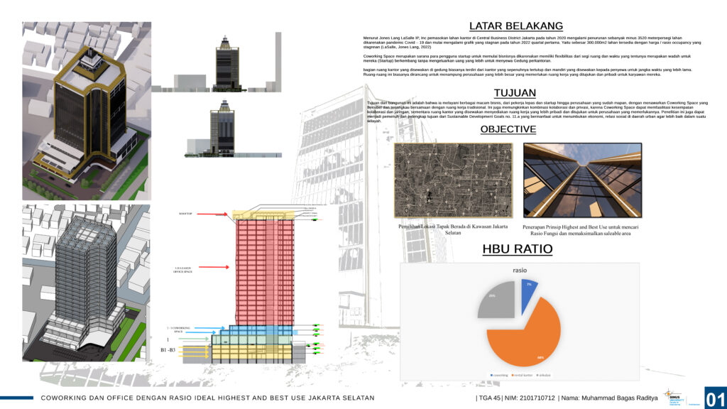 Coworking dan office dengan Ratio Ideal Highest and Best Use