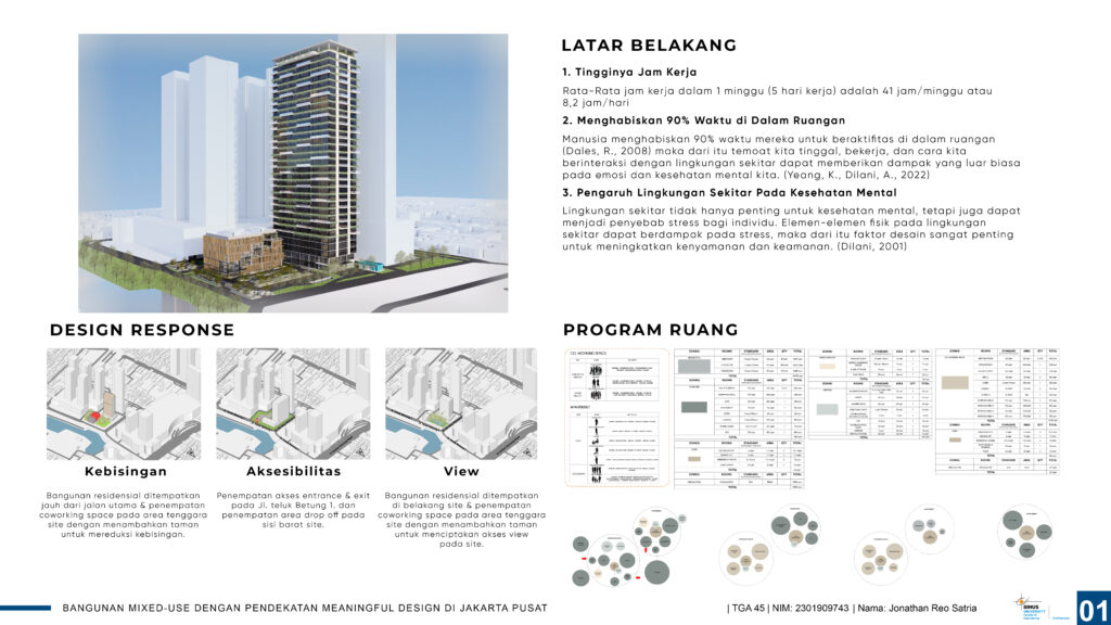 Bangunan Mixed-Use dengan Pendekatan Meaningful Design di Jakarta Pusat