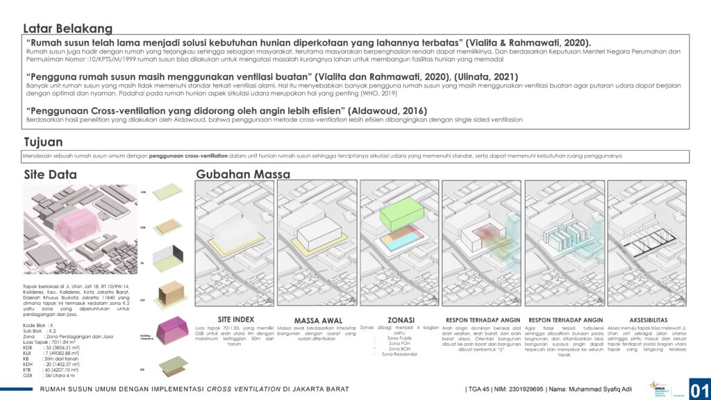 Rumah Susun Umum Dengan Implementasi Cross Ventilation Di Jakarta Barat