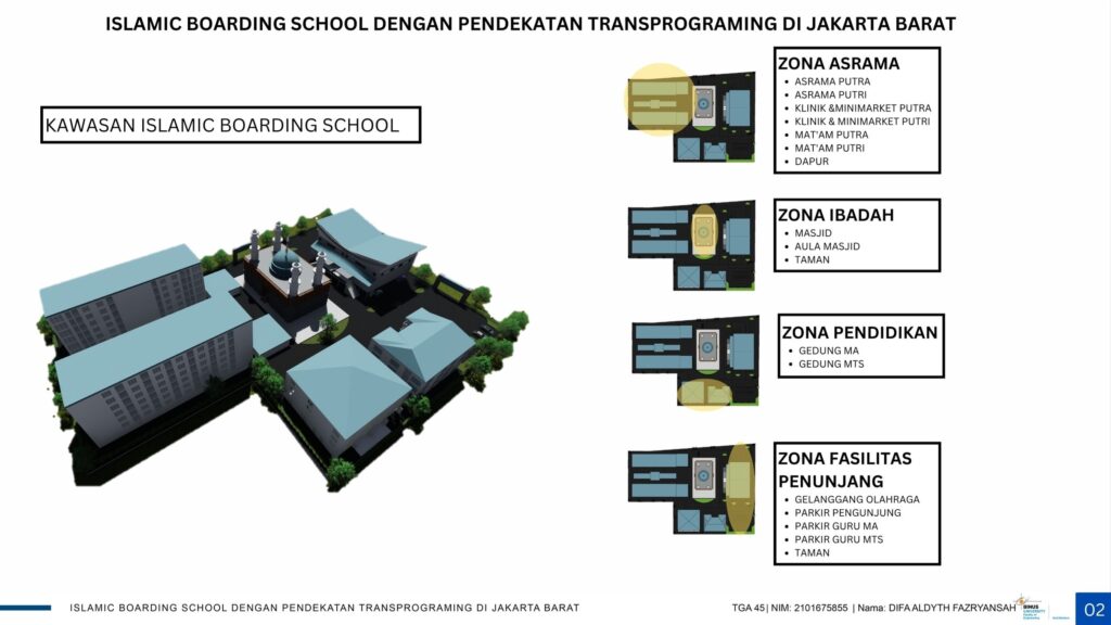 Islamic Boarding School dengan pendekatan Transprograming di Jakarta Barat