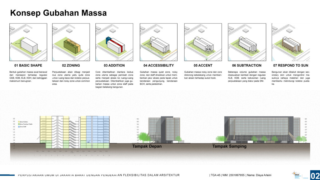 Perpustakaan Umum di Jakarta Barat dengan Pendekatan Fleksibilitas dalam Arsitektur