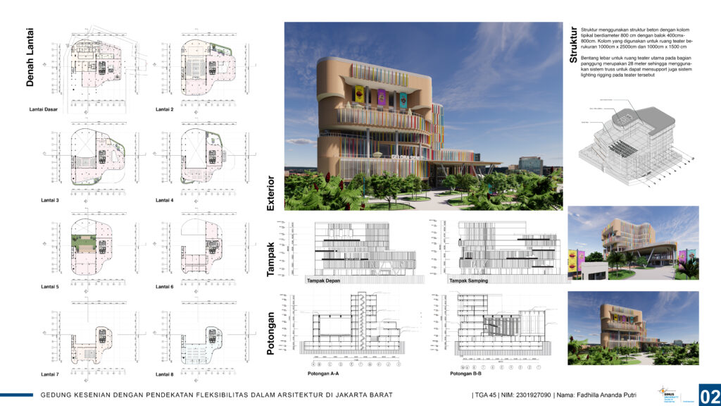 Gedung Kesenian dengan Pendekatan Fleksibilitas dalam Arsitektur di Jakarta Barat