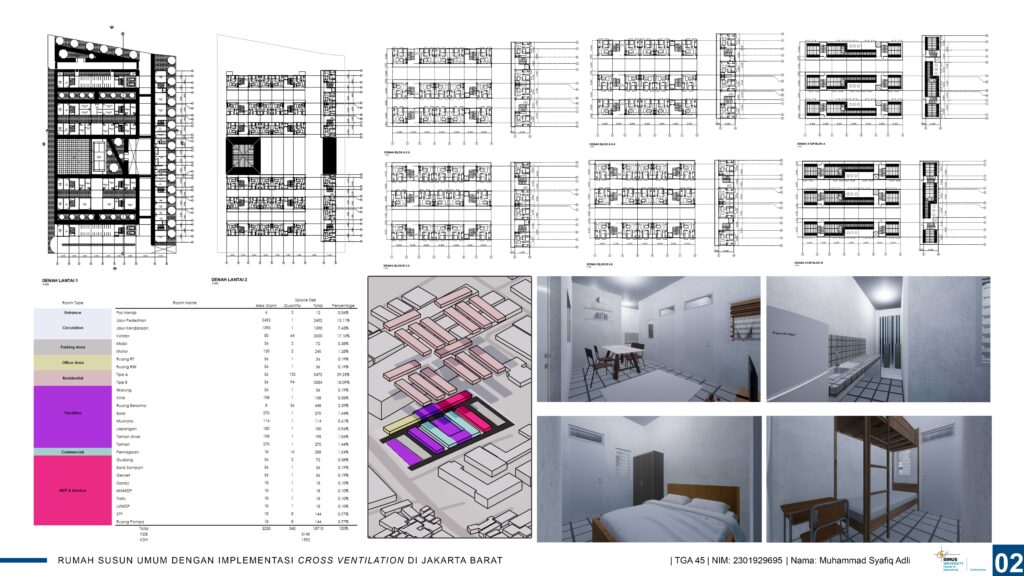 Rumah Susun Umum Dengan Implementasi Cross Ventilation Di Jakarta Barat
