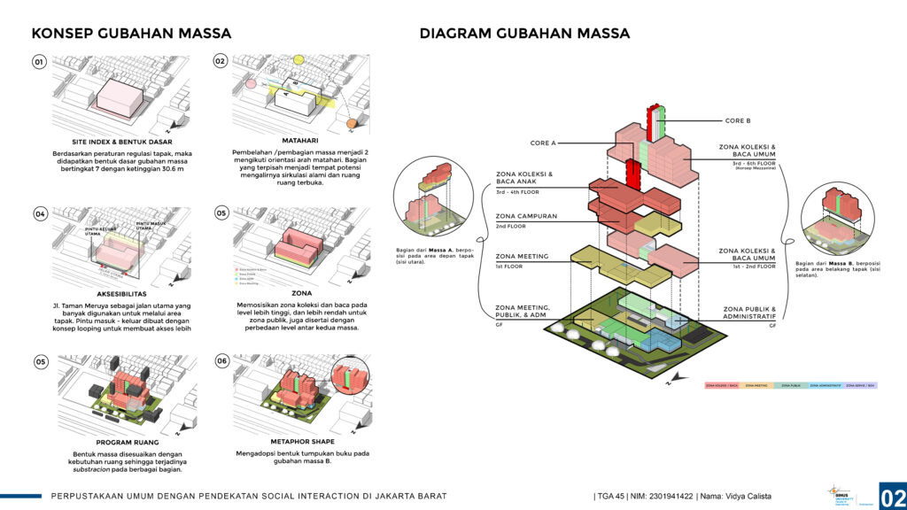 Perpustakaan Umum dengan Pendekatan Social Interaction di Jakarta Barat