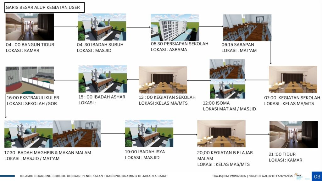 Islamic Boarding School dengan pendekatan Transprograming di Jakarta Barat