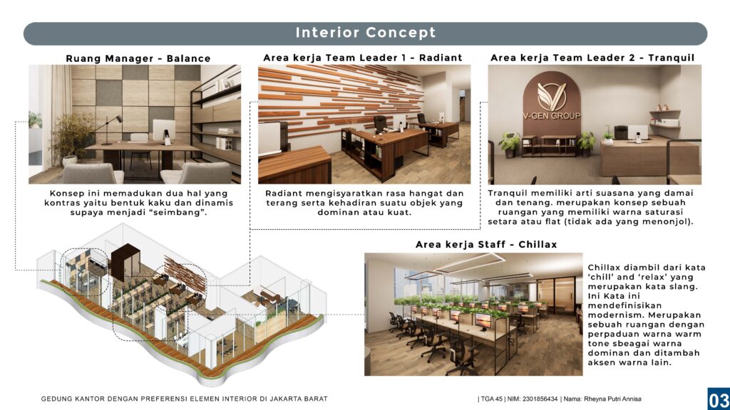 Gedung Kantor dengan Preferensi Elemen Interior Ruang Kerja di Jakarta Barat