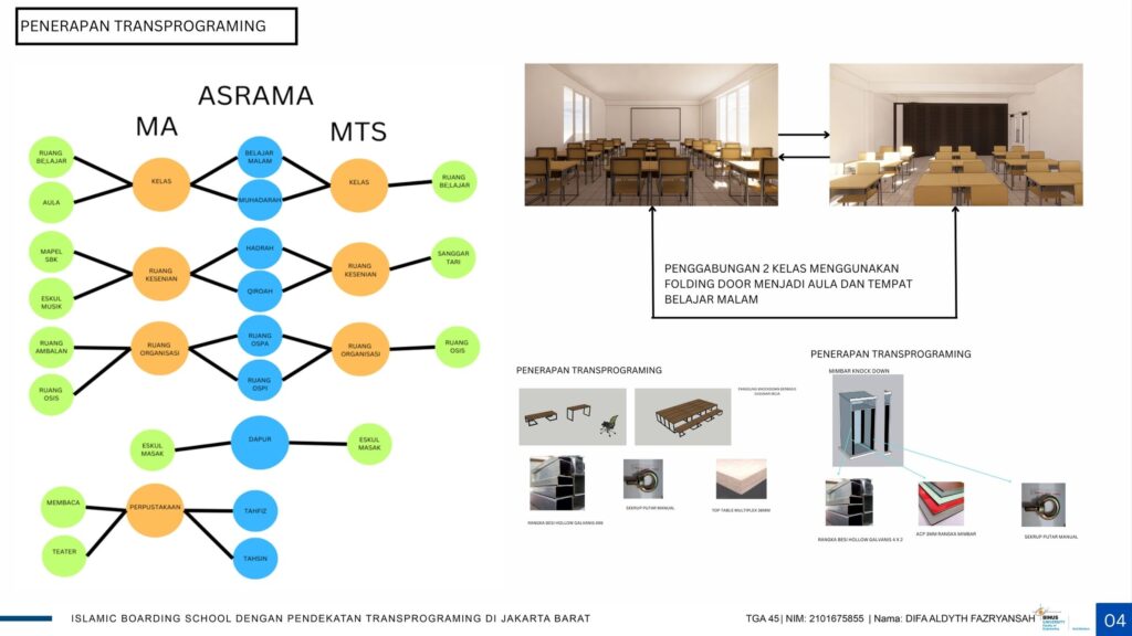 Islamic Boarding School dengan pendekatan Transprograming di Jakarta Barat