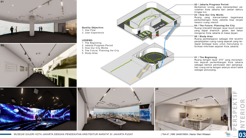 Judul proyek	Museum Galeri Kota Jakarta dengan Pendekatan Arsitektur Naratif di Jakarta Pusat