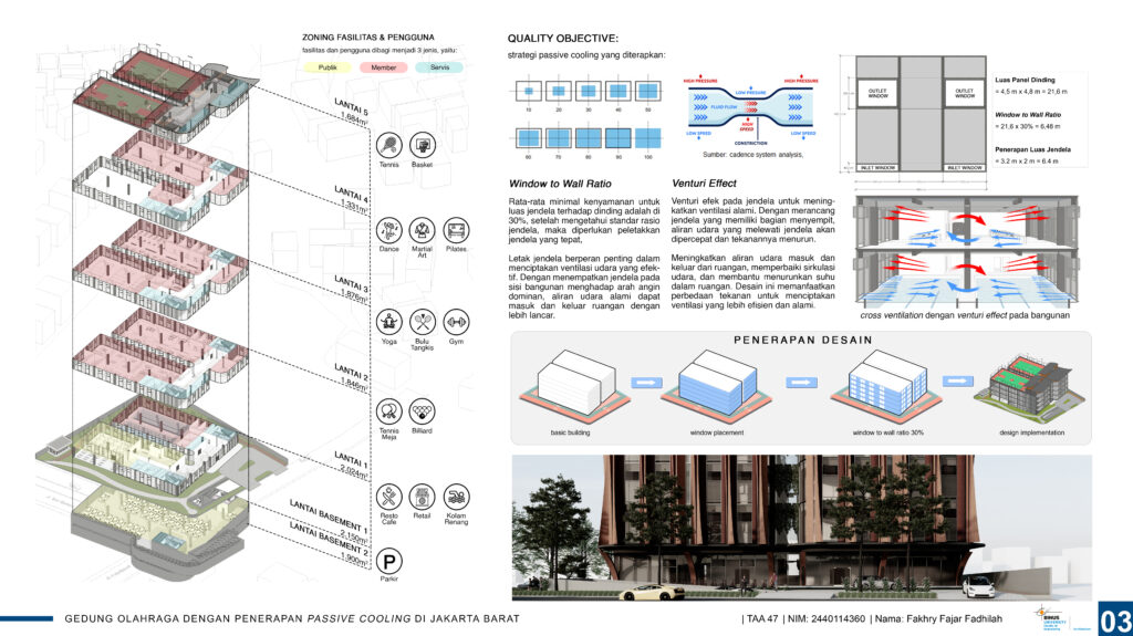 Gedung Olahraga Dengan Penerapan Passive Cooling di Jakarta Barat