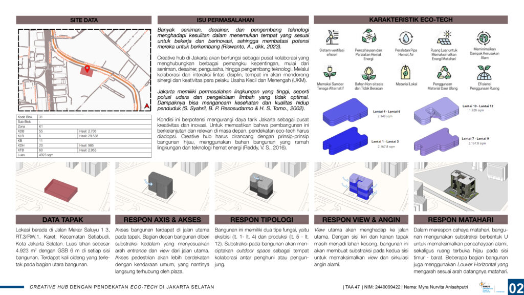 Creative Hub Dengan Pendekatan Eco Tech di Jakarta Selatan