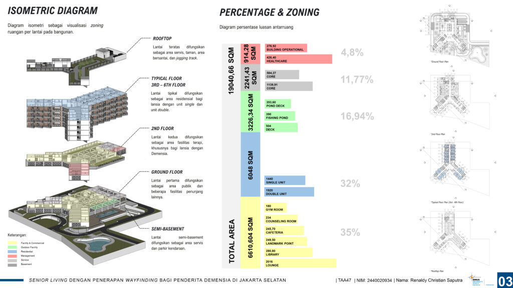 Senior Living dengan Penerapan Wayfinding bagi Penderita Demensia di Jakarta Selatan