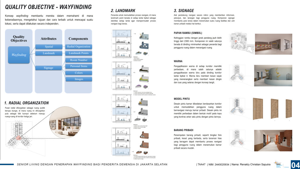 Senior Living dengan Penerapan Wayfinding bagi Penderita Demensia di Jakarta Selatan