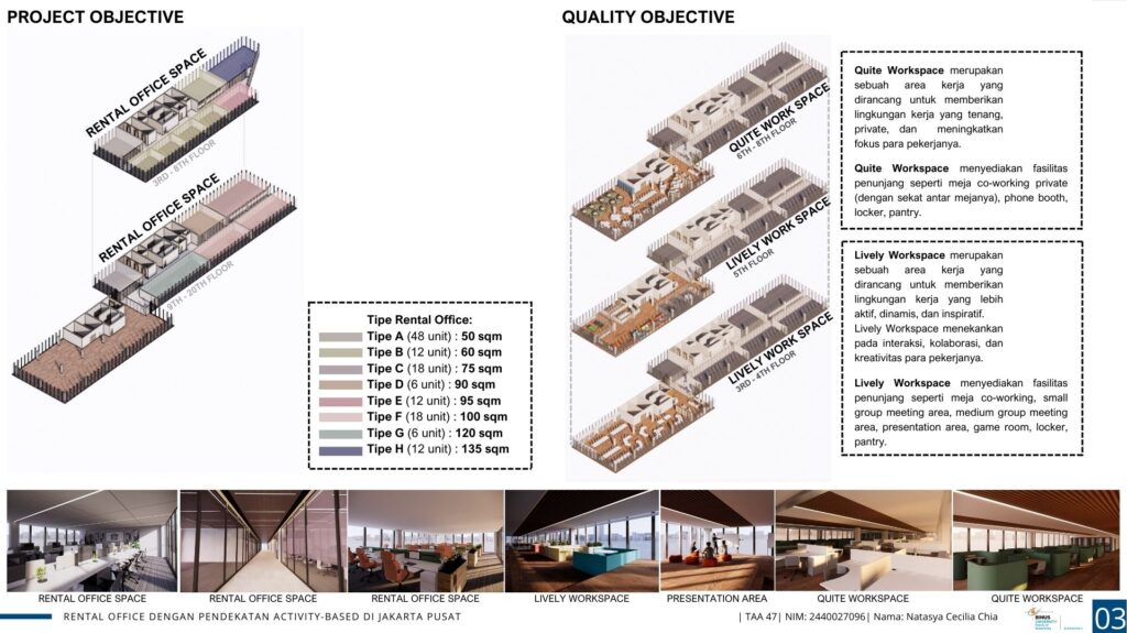 Rental Office Dengan Pendekatan Activity-Based Di Jakarta Pusat