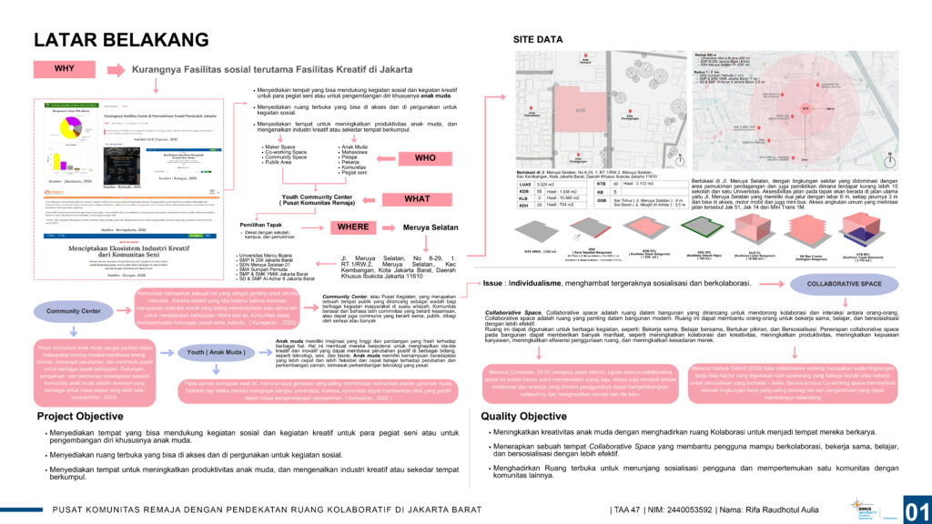 Pusat Komunitas Remaja Dengan Pendekatan Ruang Kolaboratif Di Jakarta Barat