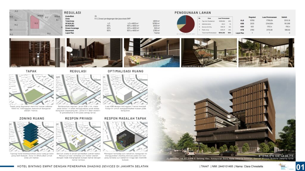 Hotel Bintang Empat dengan Penerapan Shading Devices di Jakarta Selatan