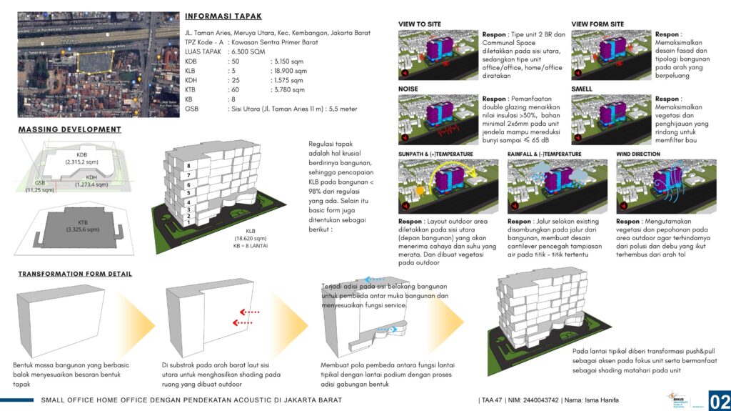 Small Office Home Office Dengan Pendekatan Acoustic Di Jakarta Barat