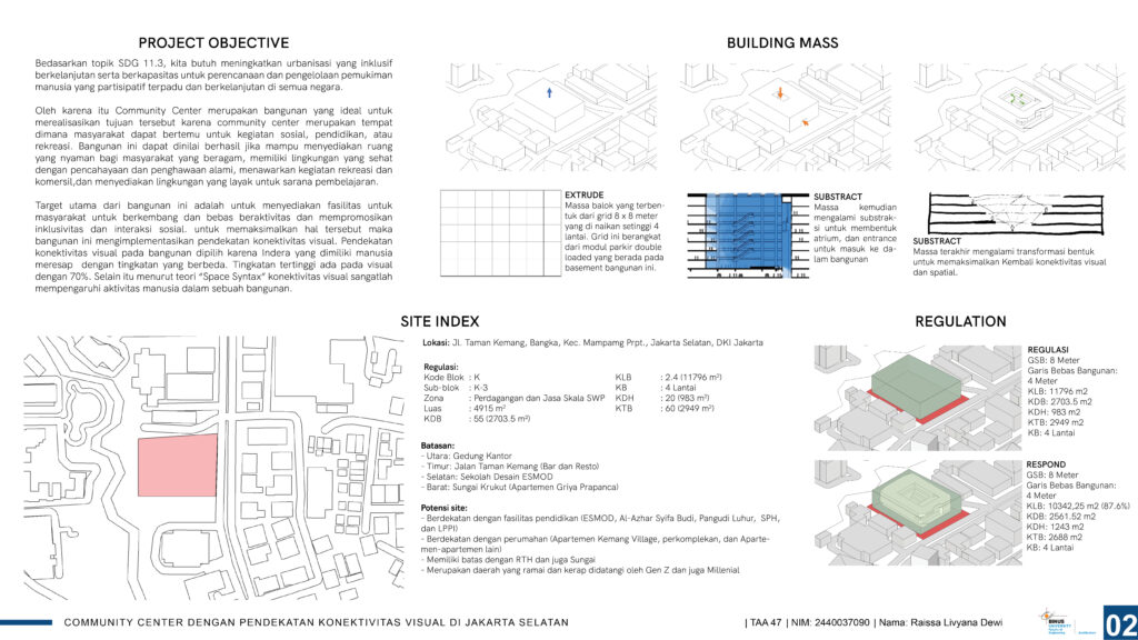 Community Center dengan Pendekatan Konektivitas Visual di Jakarta Selatan