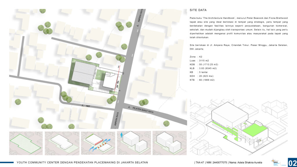 Youth Community Center dengan Pendekatan Placemaking di Jakarta Selatan