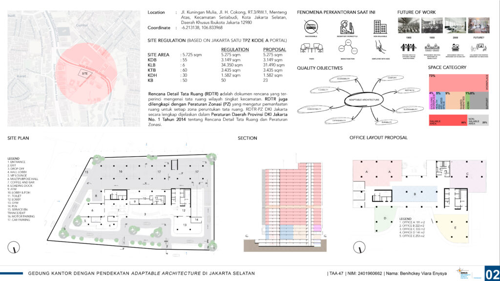 Gedung Kantor dengan Pendekatan Adaptable Architecture di Jakarta Selatan