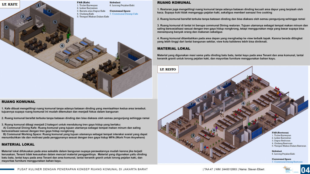 Pusat Kuliner dengan Penerapan Konsep Ruang Komunal di Jakarta Barat