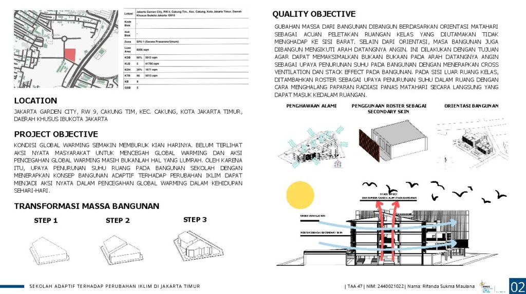 Judul proyek	Sekolah Adaptif Terhadap Perubahan Iklim di Jakarta Timur