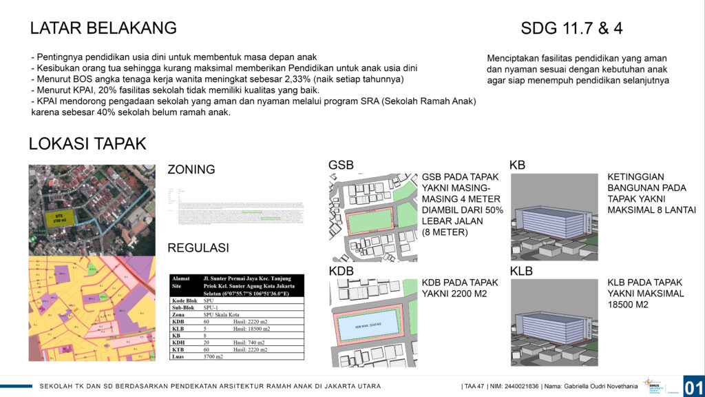 Sekolah TK dan SD berdasarkan pendekatan Arsitektur Ramah Anak di Jakarta Utara