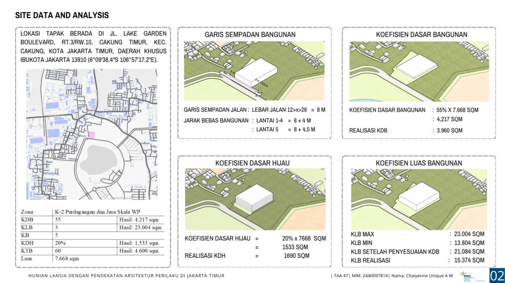 Hunian Lansia dengan Pendekatan Arsitektur Perilaku di Jakarta Timur