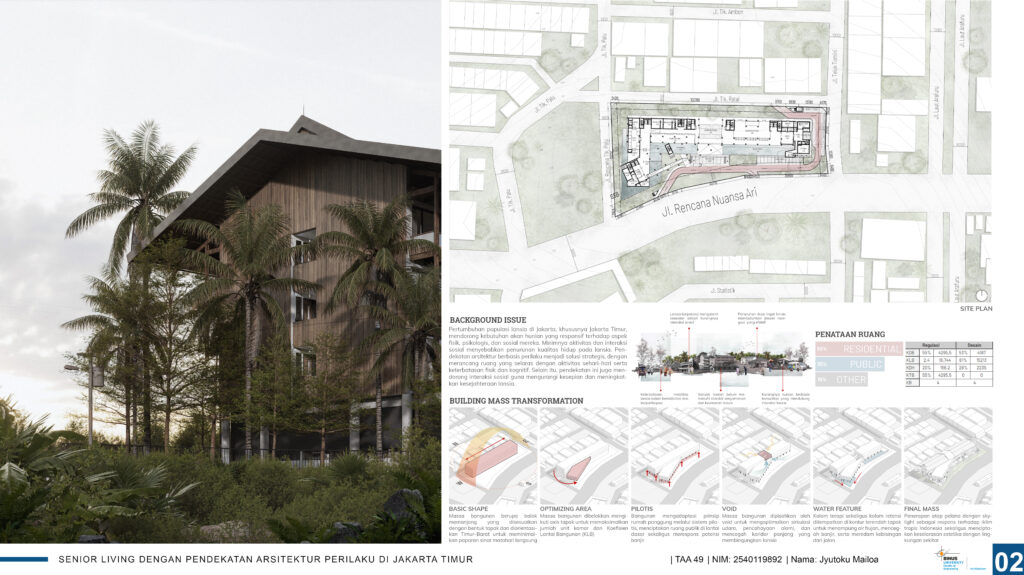 Senior Living Dengan Pendekatan Arsitektur Perilaku Di Jakarta Timur