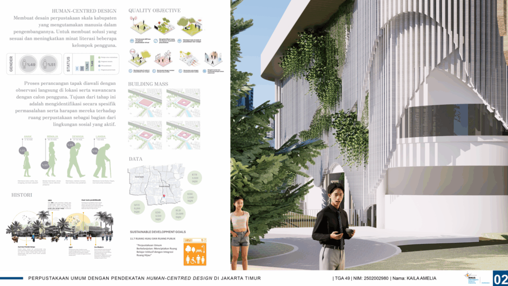 Perpustakaan Umum Dengan Pendekatan Human-Centred Design Di Jakarta Timur
