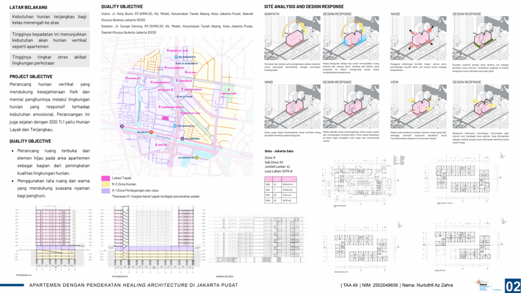 Apartemen dengan Pendekatan Healing Architecture di Jakarta Pusat