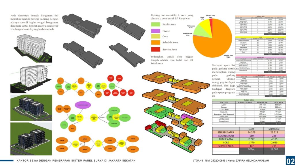 Kantor Sewa Dengan Penerapan Sistem Panel Surya di Jakarta Selatan