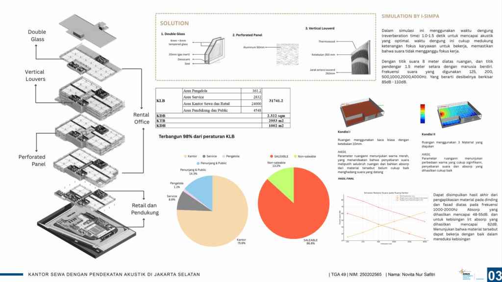 Kantor Sewa Dengan Pendekatan Akustik Di Jakarta Selatan