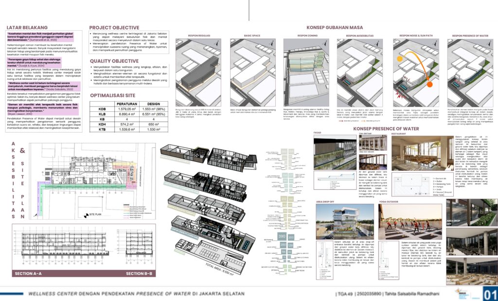 Wellness Center Dengan Pendekatan Presence Of Water Di Jakarta Selatan