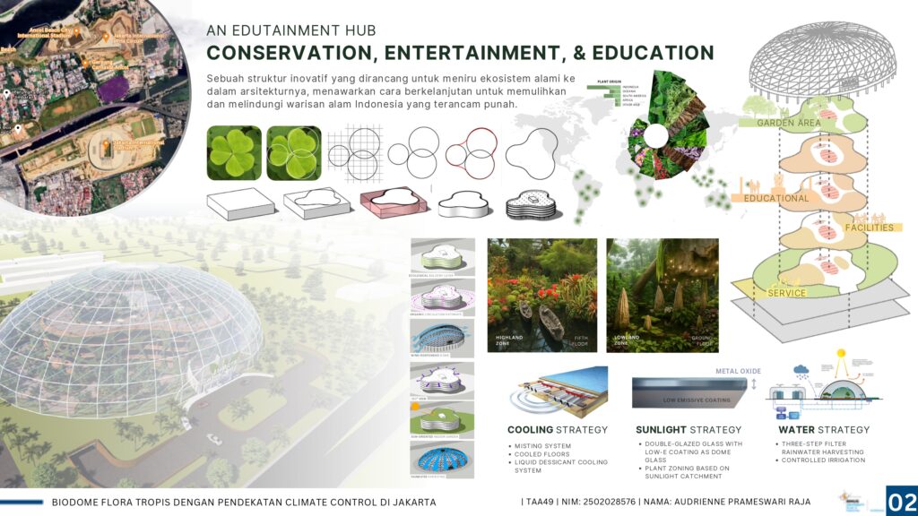 Biodome Flora Tropis Dengan Pendekatan Climate Control Di Jakarta