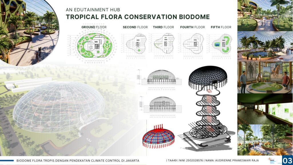 Biodome Flora Tropis Dengan Pendekatan Climate Control Di Jakarta