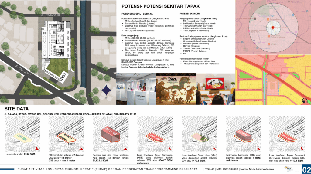 Pusat Aktivitas Komunitas Ekonomi Kreatif (EKRAF) dengan Pendekatan Transprogramming di Jakarta