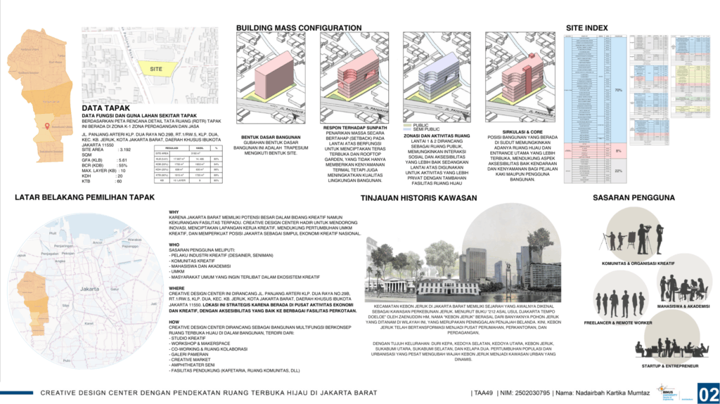 Creative Design Center Dengan Pendekatan Ruang Terbuka Hijau di Jakarta Barat