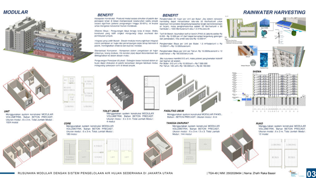 Rusunawa Modular Dengan Sistem Pengelolaan Air Hujan Sederhana di Jakarta Utara