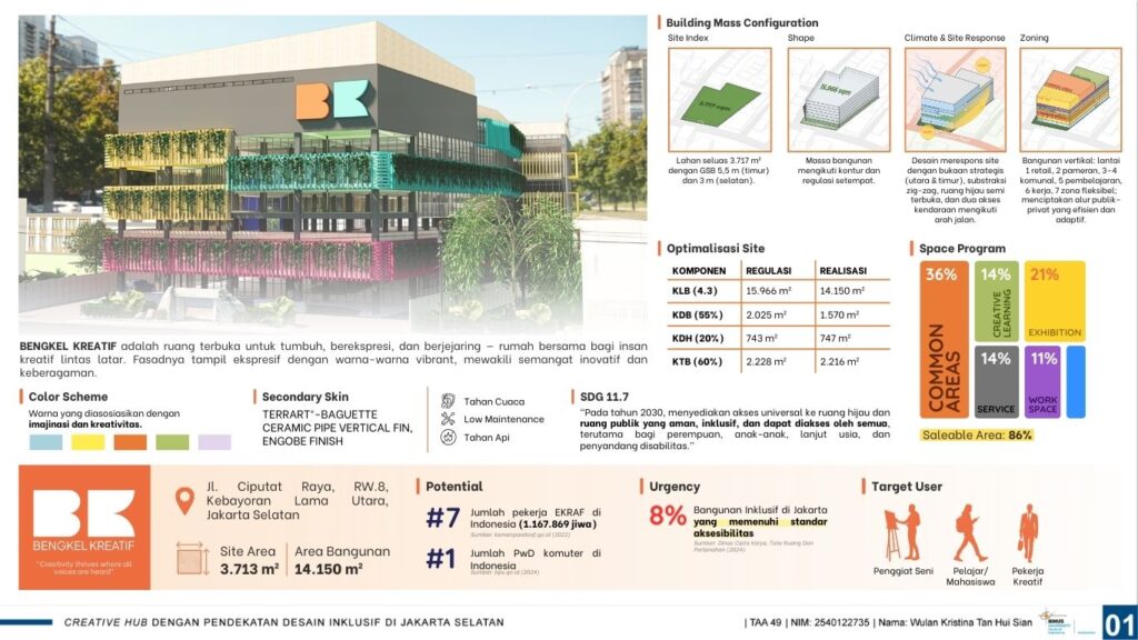 Creative Hub dengan Pendekatan Desain Inklusif di Jakarta Selatan