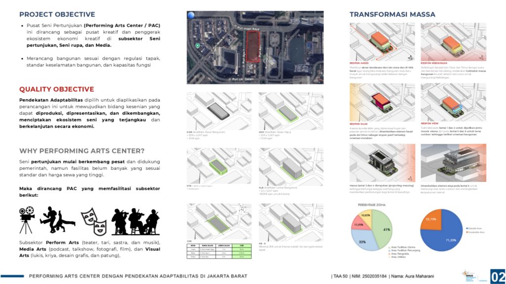 Performing Arts Center dengan Pendekatan Adaptabilitas di Jakarta Barat